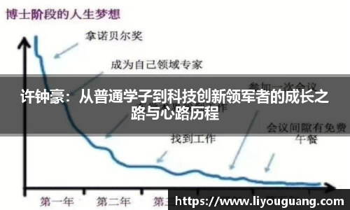 许钟豪：从普通学子到科技创新领军者的成长之路与心路历程